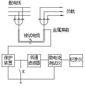 直流分量在线监测回路