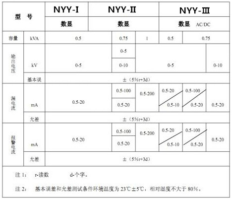 耐电压测试仪表