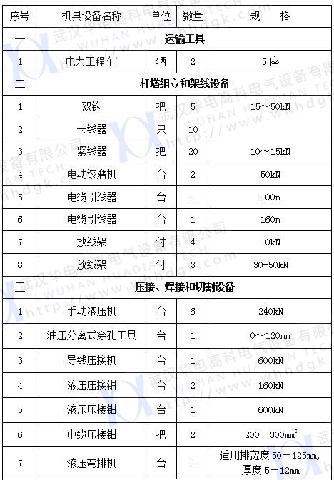 2017承装四级（1）