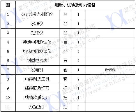 2017承装四级（2）