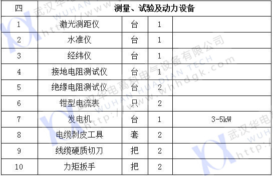 2017承装五级（2）