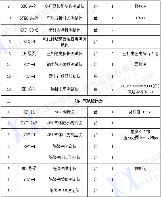 承试类二级(2)