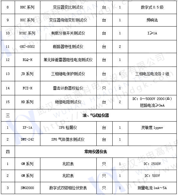 承试类三级(2)