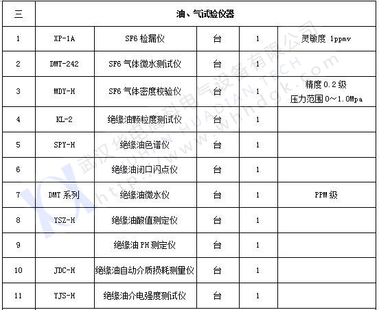 承试类一级(3)