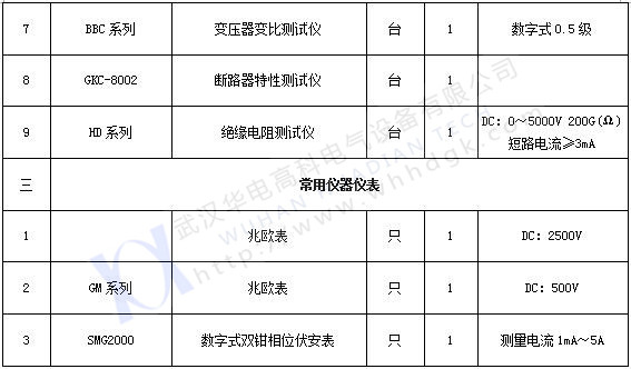 承试类四级(2)